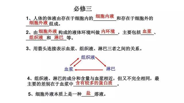 高中生物难吗