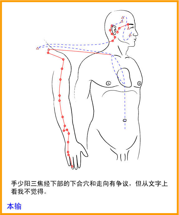 中医推拿:自我保健时,学会按摩的补泻之法