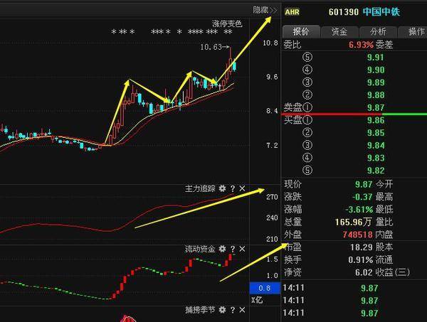 601390中国中铁最新利好消息爆出,后期走势大揭秘