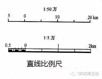 根据相似三角形原理制成.可以量取比例尺基本长度单位的百分之一.