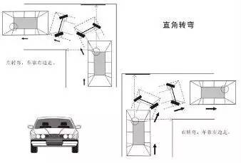 科目二直角转弯操作技巧,直角转弯方向盘怎么转?