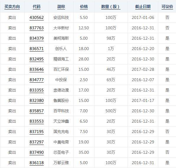 嘉泰数控(838053) 挂牌                 主办券商:中泰证券 总股本