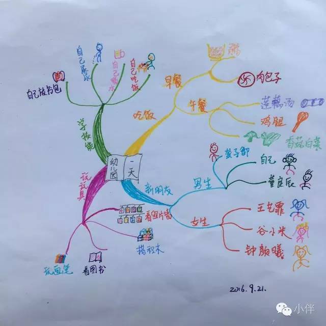 尝试和孩子用导图读绘本《好饿的毛毛虫》,更有一番滋味