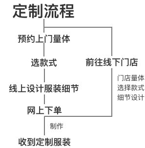 靶向引才育才 为年轻教师定制成长方案