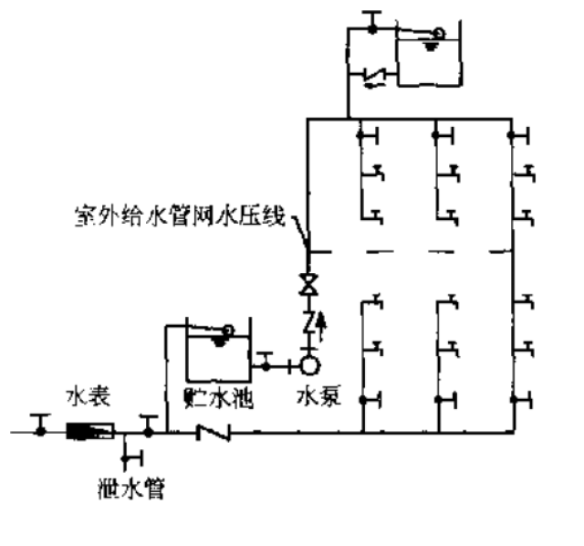 高层建筑分区供水该如何设置