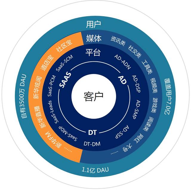 道有道获"推荐"评级,营销闭环优势显现