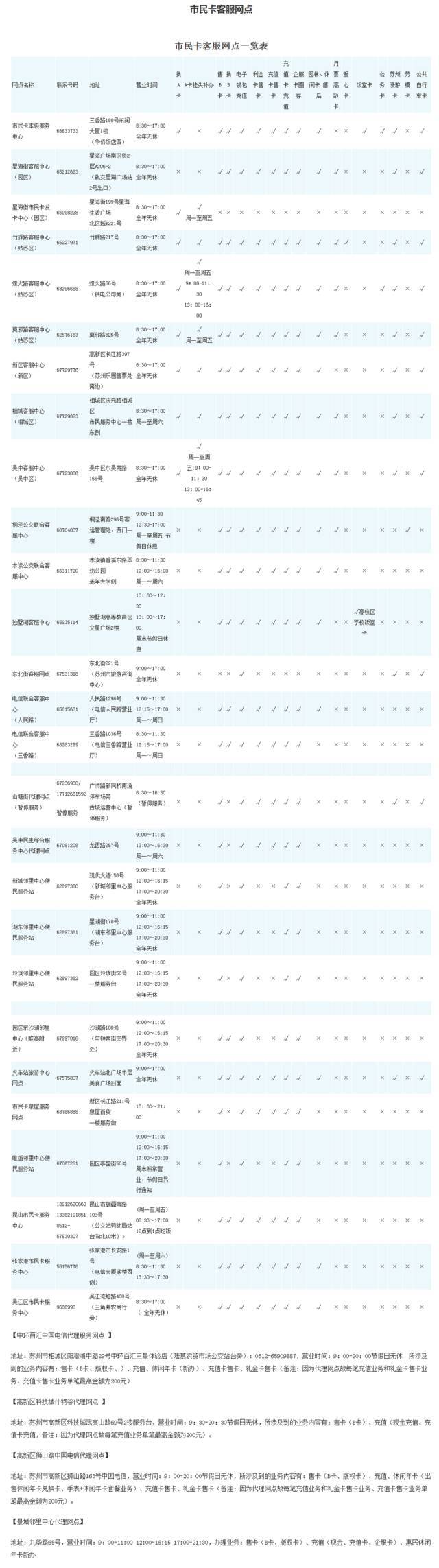 持有苏州市民卡的注意啦! 不知道这些,你要吃大亏啊!