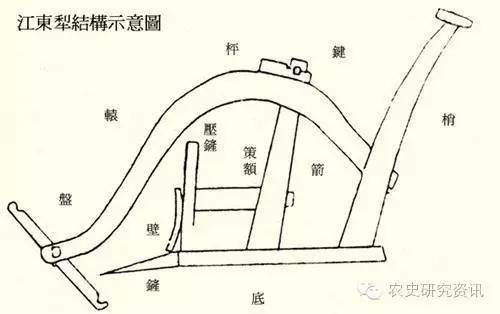 从江东犁到铁搭:9世纪到19世纪江南的缩影