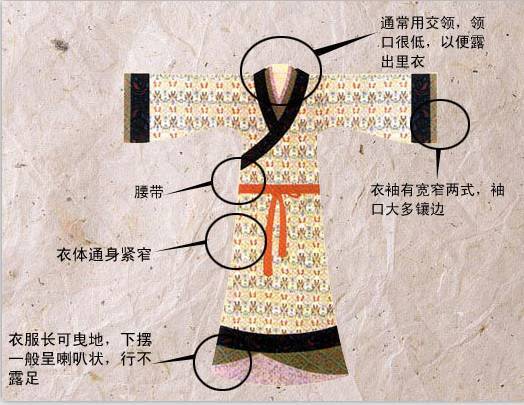 秦汉时期的女子服饰