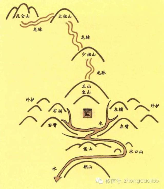 寻龙之父母山与胎息孕育