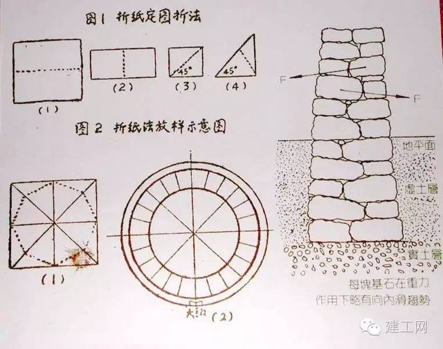 【建工网-05期】客家土楼的建造技术