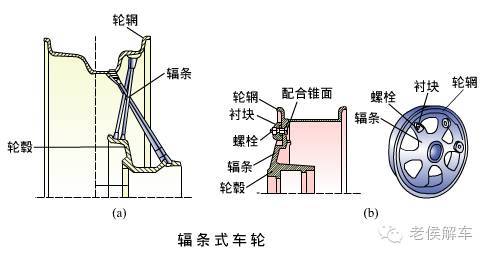 告诉你一个真实的汽车轮毂