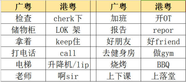 粤语和客家话使用人口(2)