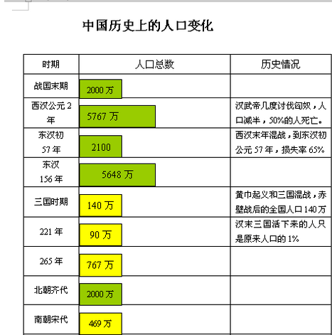 三国人口数量_2014 2015学年 四川 成都七中实验校高二12月月