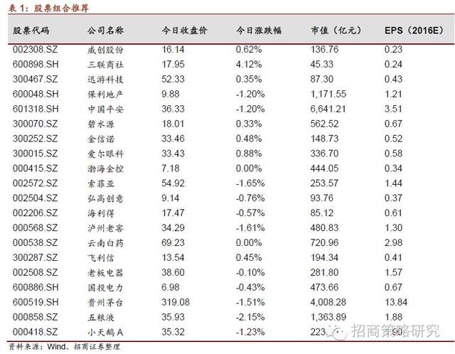 【招商策略】投资策略日报(1205):下跌且杀伤较为巨大