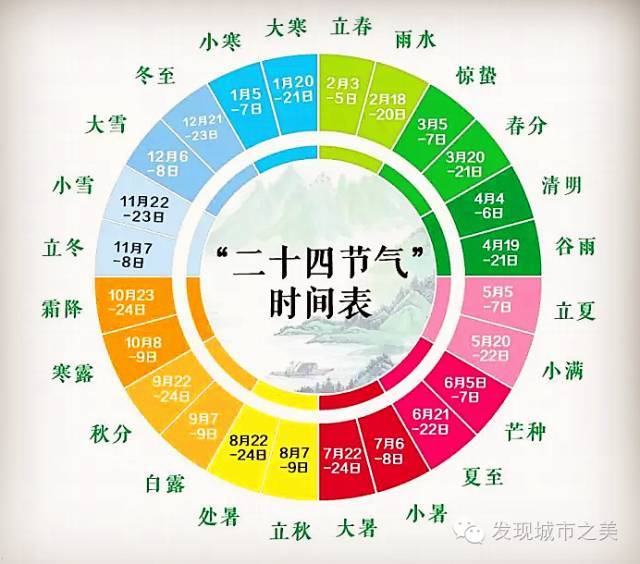 用来指导传统农业生产和日常生活 有了"二十四节气"表 "靠天吃饭"都有