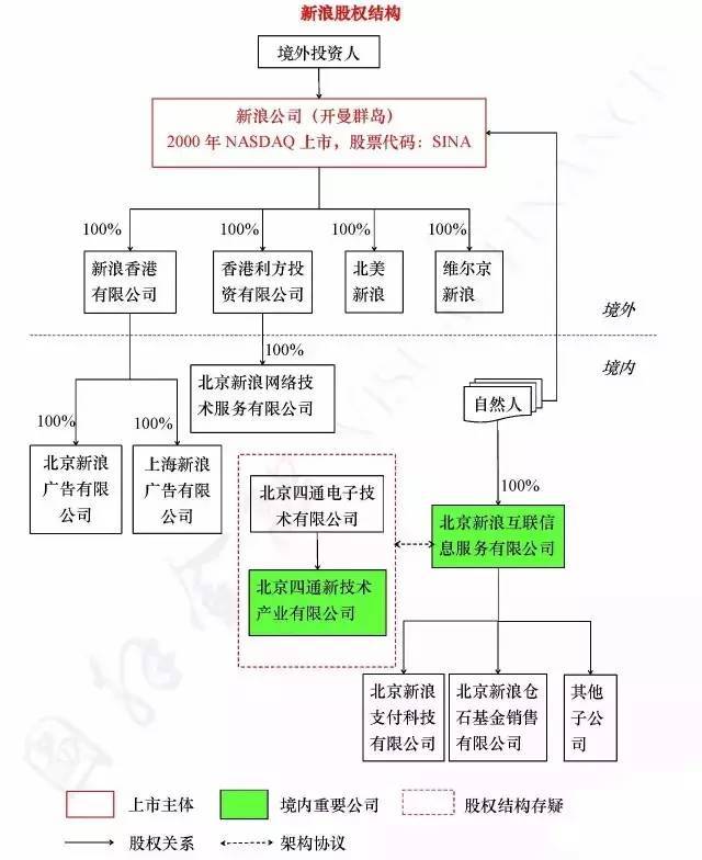 揭秘阿里,腾讯,百度,360,京东的股权结构