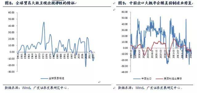 实际gdp和资本投入_德银 美国经济发展到何种阶段了 答案都在这5张图