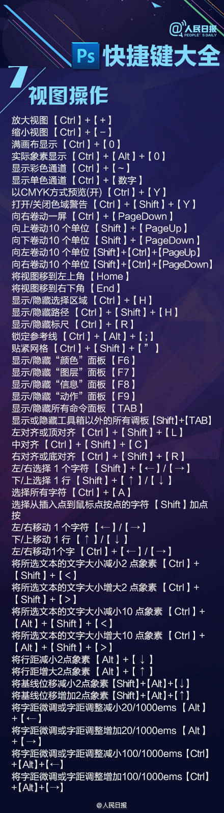 超实用!ps快捷键大全,键盘操作无压力