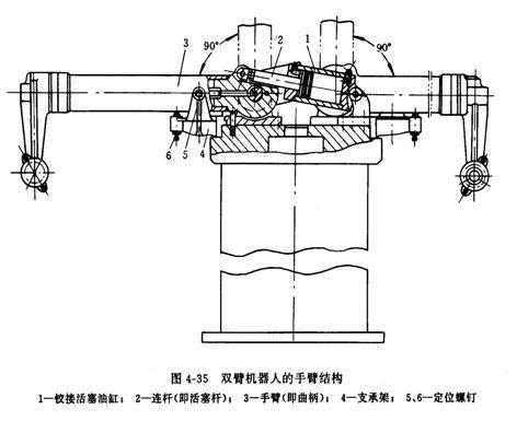 下图所示为采用活塞缸和连杆机构的一种双臂机器人手臂的结构图.