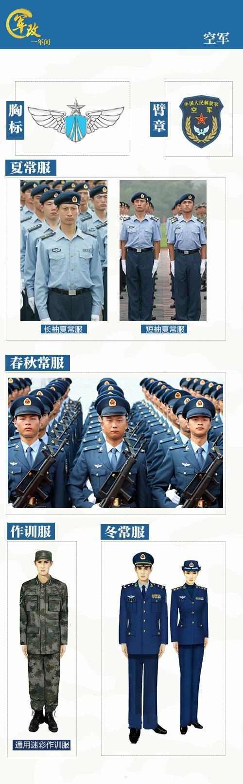 科普贴,纯干货.一篇文章让你看懂所有兵种及军服