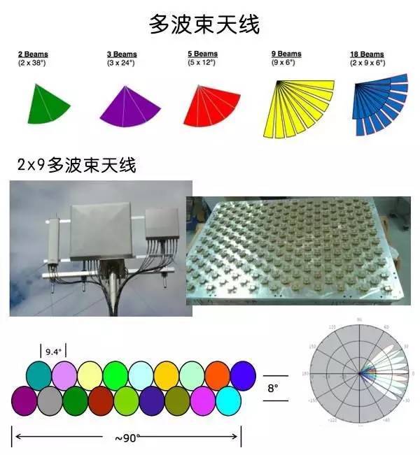 2g到5g,变化的不止是速度,还有那个你没有注意过的天线!