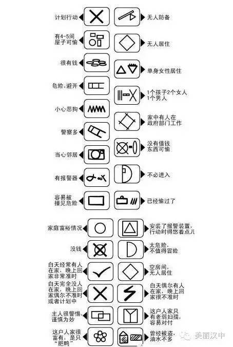 小偷的记号有规律吗?家中突然断电如何防窃?要过年了八一八防贼大法!