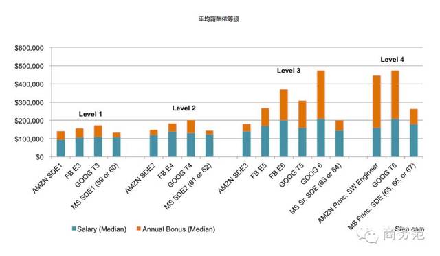 为别人服务收入是否计入gdp_有哪些不计入GDP 社会保险金是否计入gdp(3)