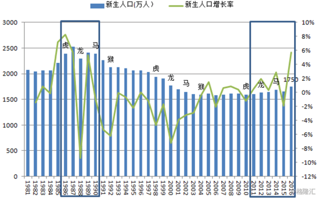 2017新生人口_计划生育成为历史,中国人口政策真要迎来反转了