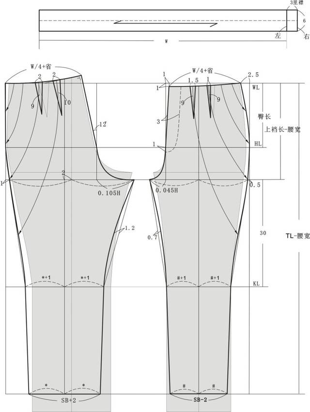 13种裤装的结构设计与制图