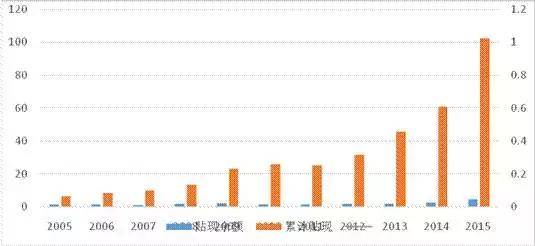 南昌经济总量增加缓慢_南昌经济开发区规划图(3)