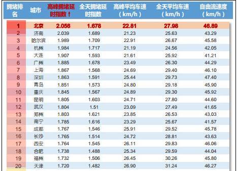 在成都月薪不到7000,我不建议你买车!看完你就秒懂了!