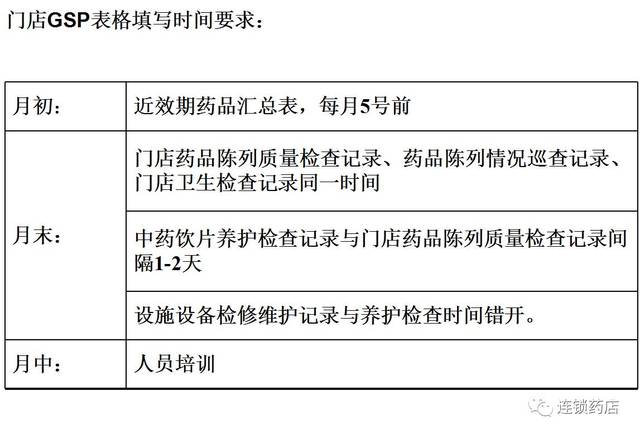 进货验收:配送单,进口药品证照,门店商品互调单 3,销售服务:陈列药品