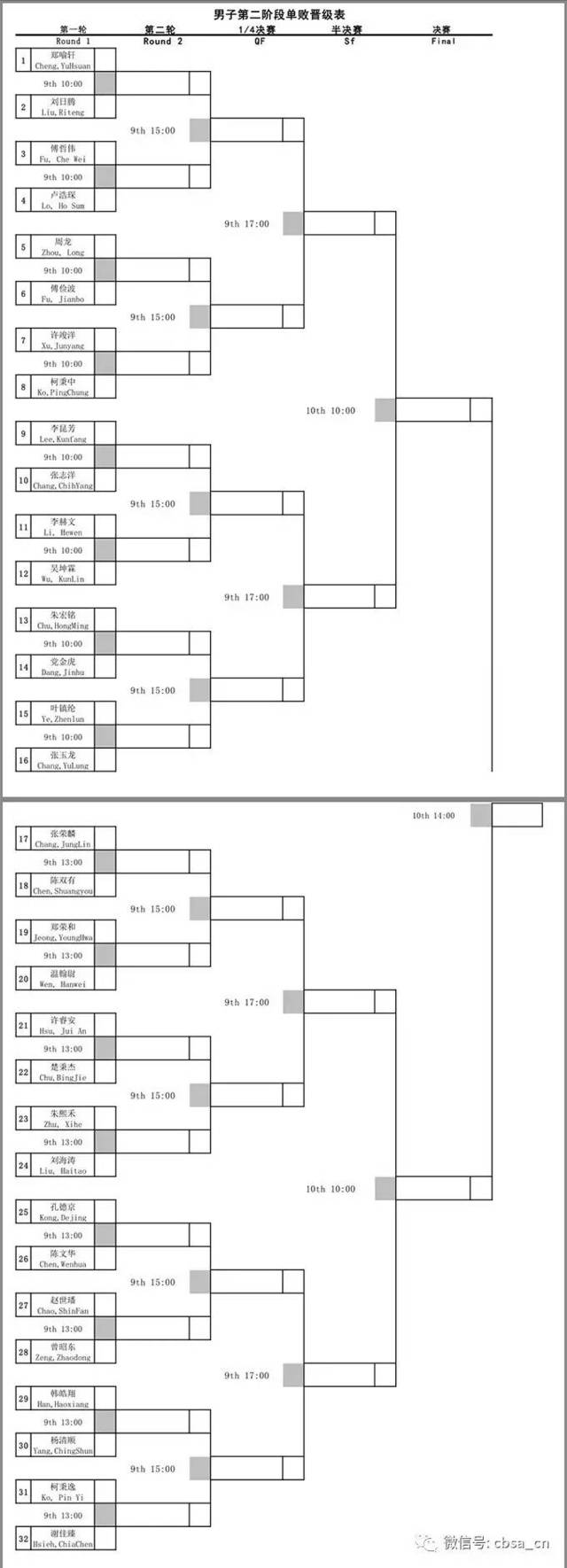 经过双败淘汰赛洗礼的男子32名以及女子16名选手经过重新抽签,将于