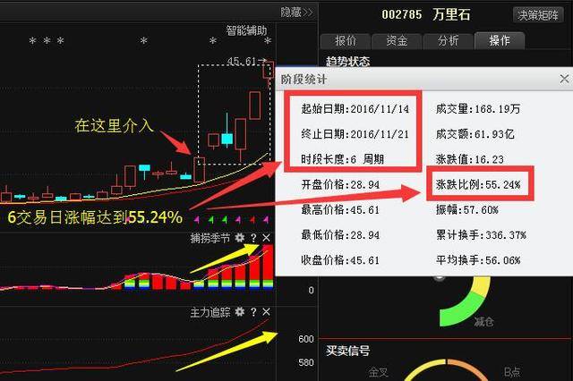 重磅消息:康达新材 三江购物 上海凤凰 百大集团