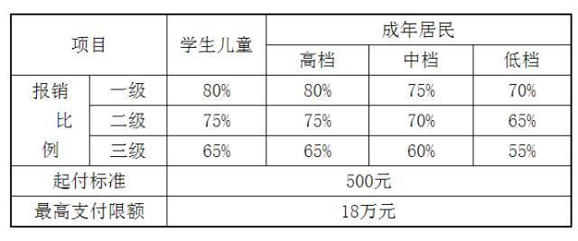 天津市适婚年龄人口比例_天津市人口分布图