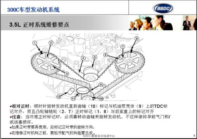 这几款新发动机正时图一定要知道(赶紧收藏)