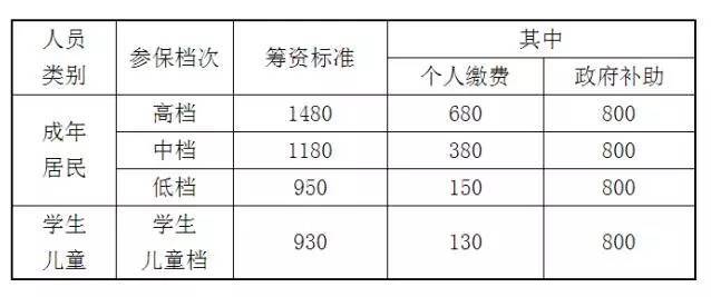 天津市适婚年龄人口比例_天津市人口分布图