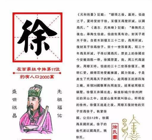 在此地聚居的徐氏,在徐国灭亡后,纷纷向北方迁徙.大