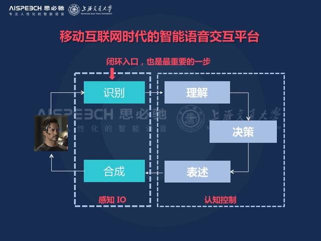 思必驰钱彦旻:人工智能时代语音技术需要深度学习