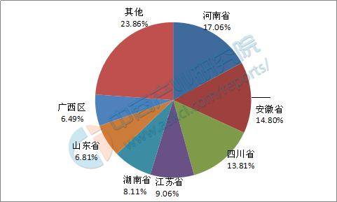 广西各县人口排名_广西最新常住人口 4838 万 人口分布排名第一的是(3)