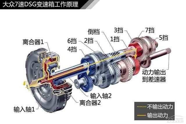 二,底盘 ①传动系统 ②行驶系统③转向系统 ④制动系统 三,车身