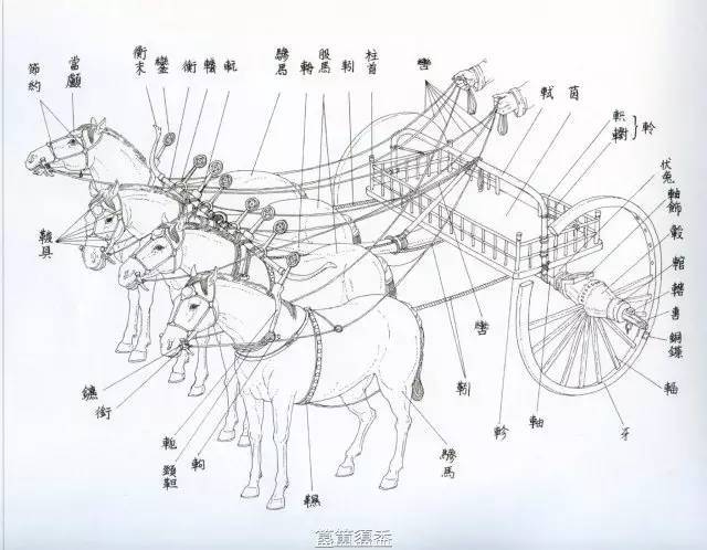 单辕车的车马器名称(图引自:刘永华《中国古代车舆马具》)