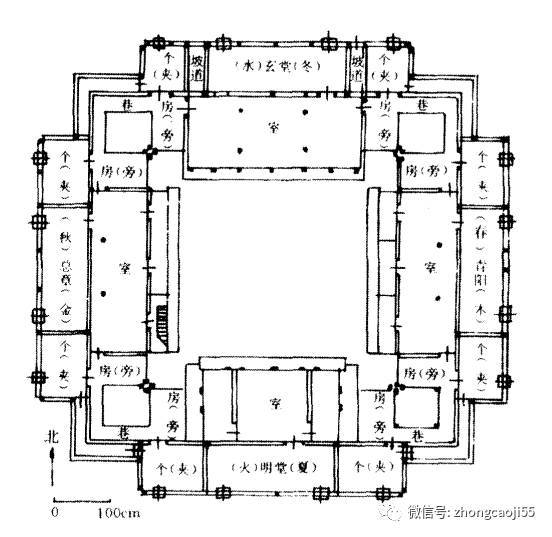 明堂总论一