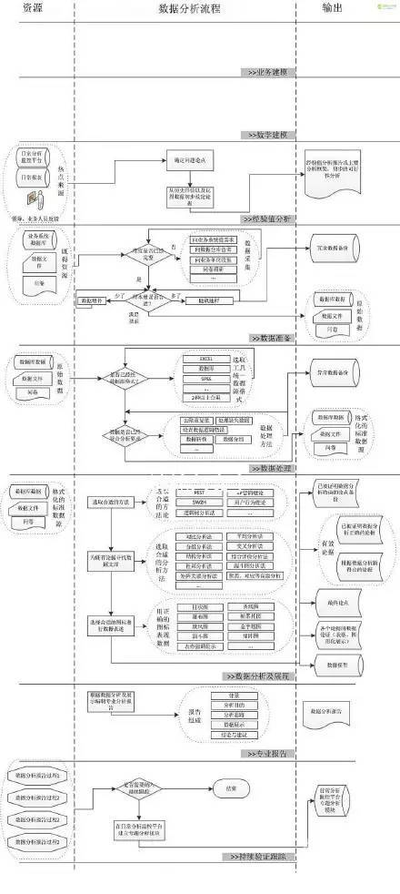 完整数据分析流程图