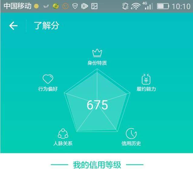 芝麻分600即可开通借呗20万惹怒网友:忽悠谁呢