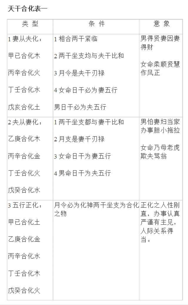 八字基础速查表