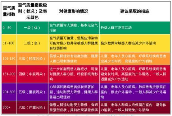 空气质量等级颜色指示表