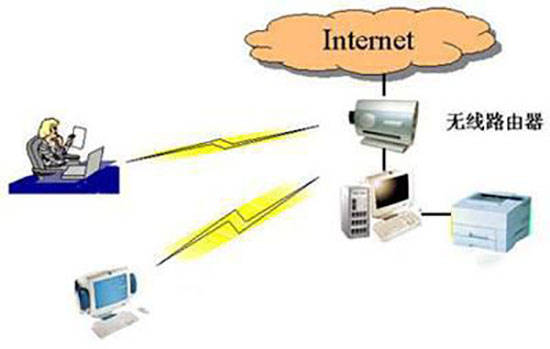 华为手机wifi信号桥是什么原理_手机wifi信号图片