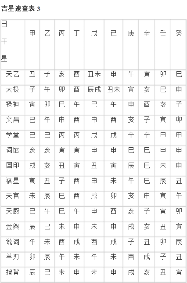 八字基础速查表